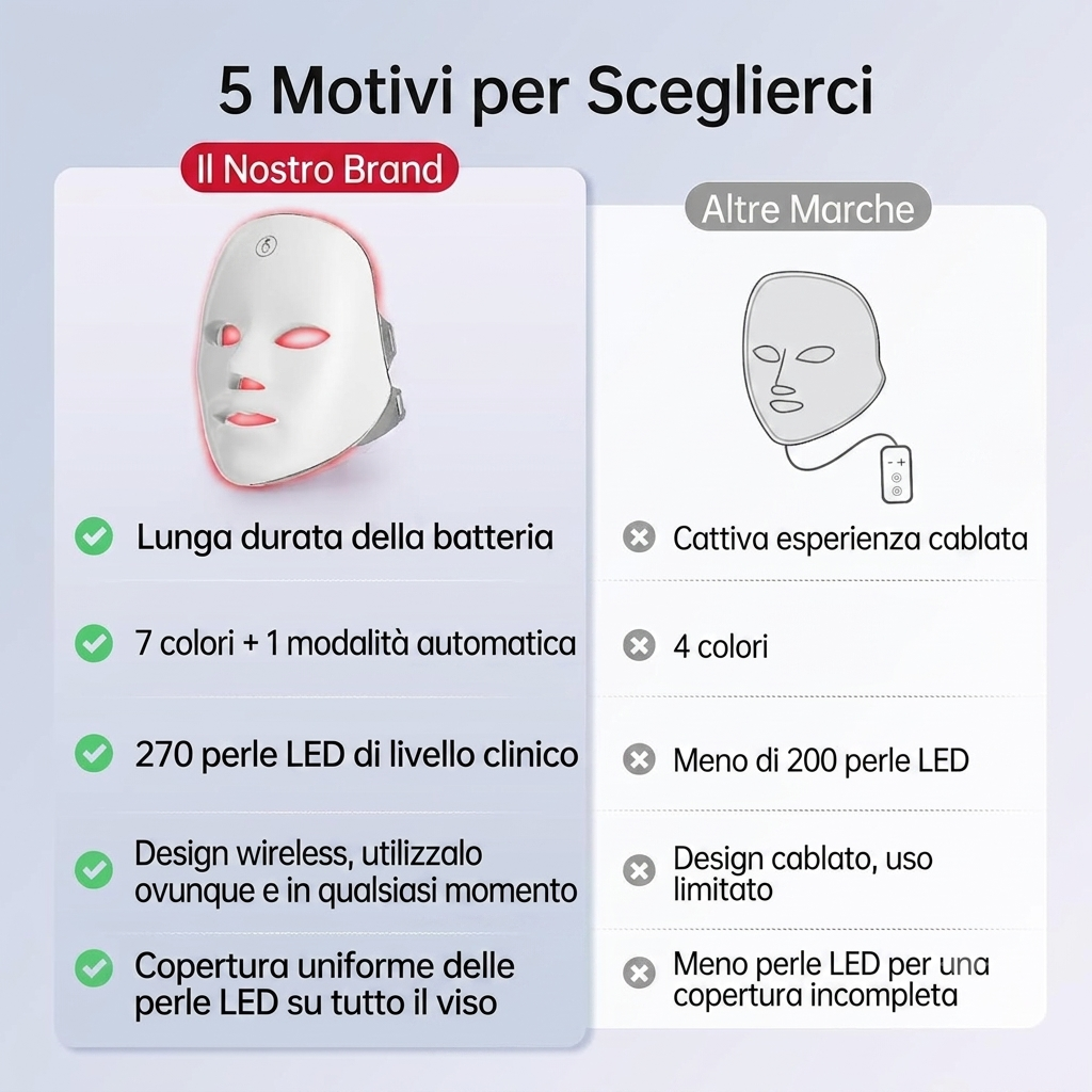 Maschera LED Fototerapia Viso – Il Segreto di una Luminosità Naturale